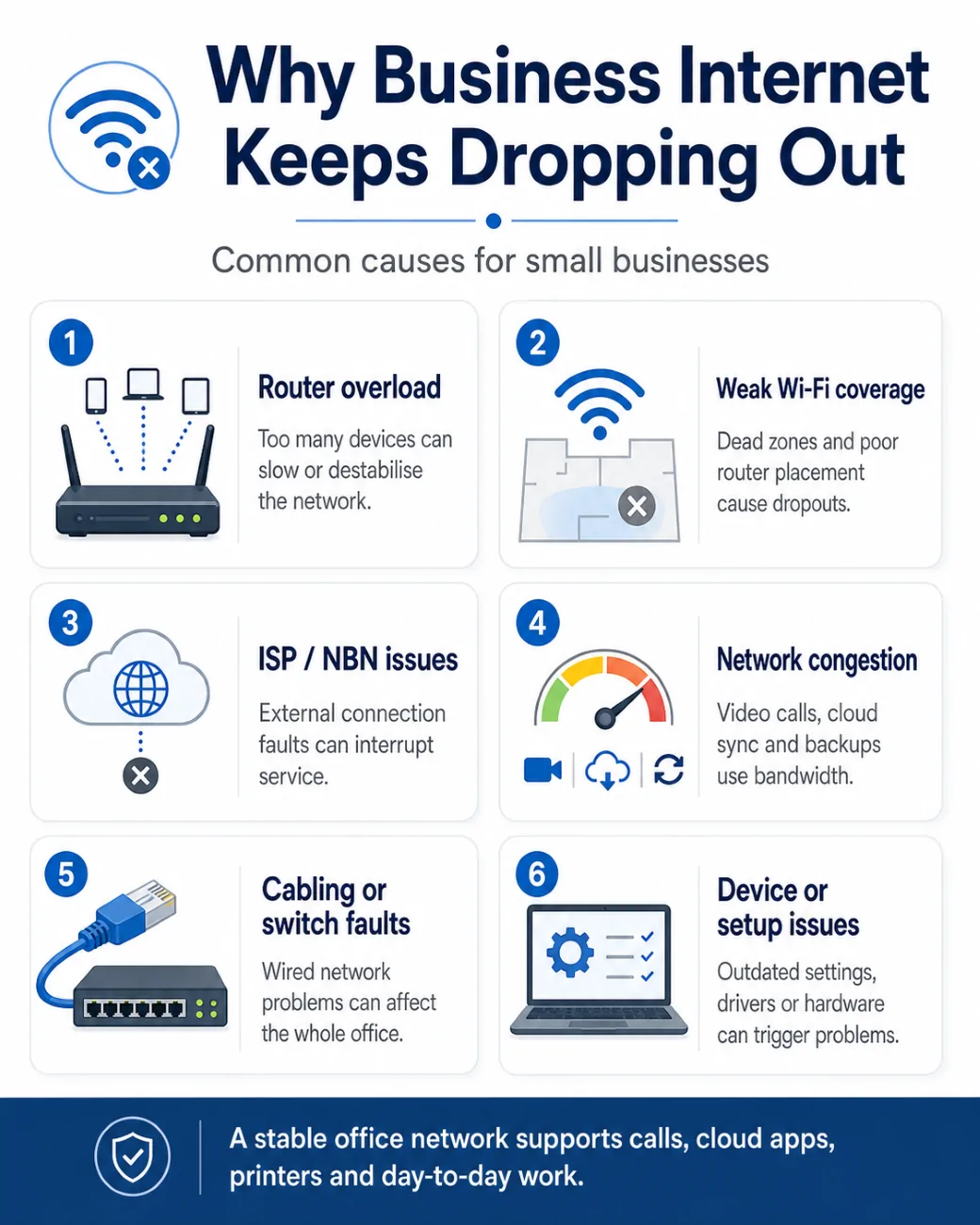 Common causes of business internet dropouts for Melbourne small businesses