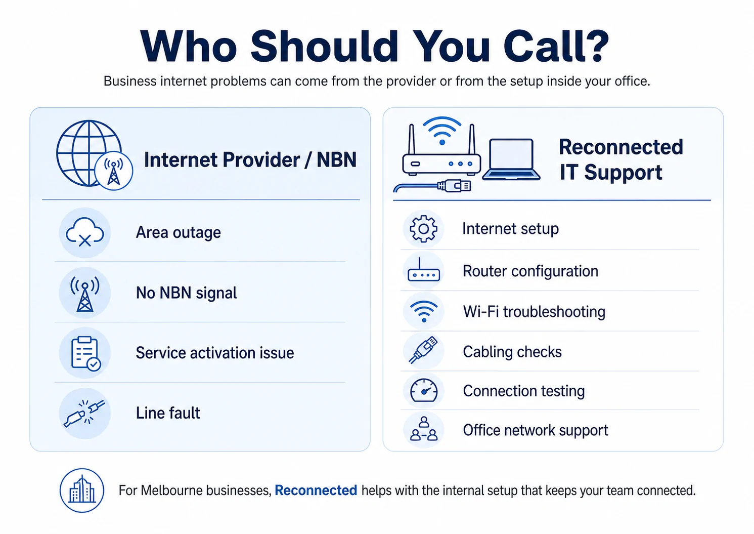 Comparison of internet provider and Reconnected IT support for Melbourne business internet problems